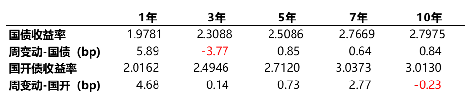 数据来源：Wind、蜂巢基金，统计区间2022/02/14至02/18。