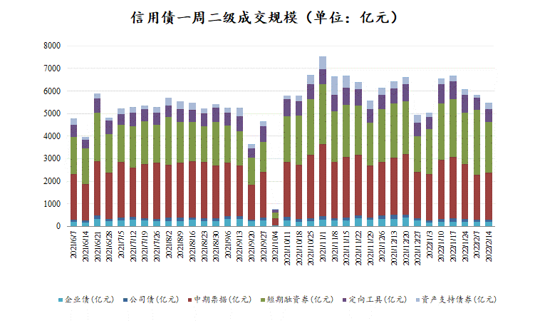 数据来源：Wind，东海基金整理