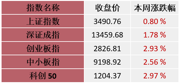 A股周策略|稳字当先，调整之后，还有机会