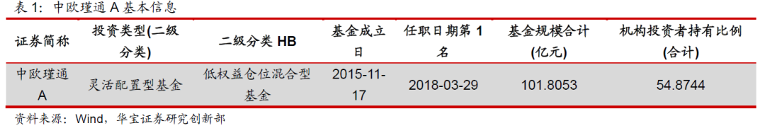 “中欧基金华李成：战略战术相结合，自上而下寻找确定性——公募基金点评报告