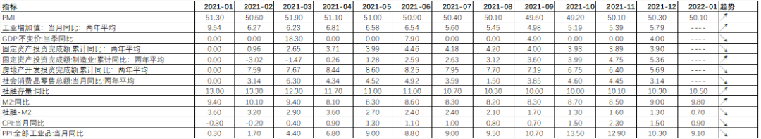数据来源:Wind,中加基金.时间截至2022年2月18日.