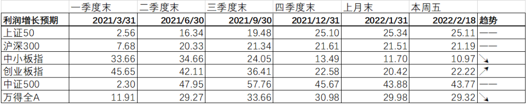 数据来源:Wind,中加基金.时间截至2022年2月18日.
