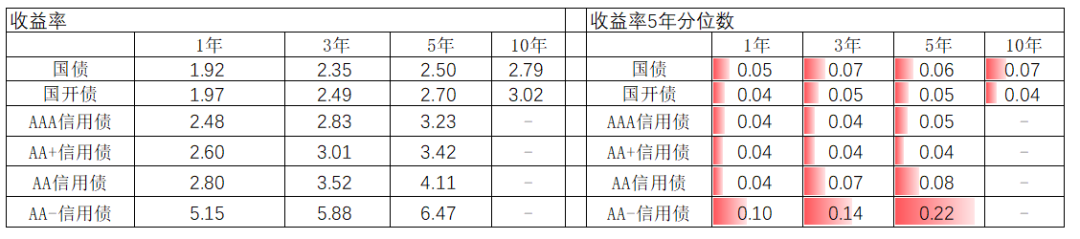 数据来源:Wind,中加基金.时间截至2022年2月18日.