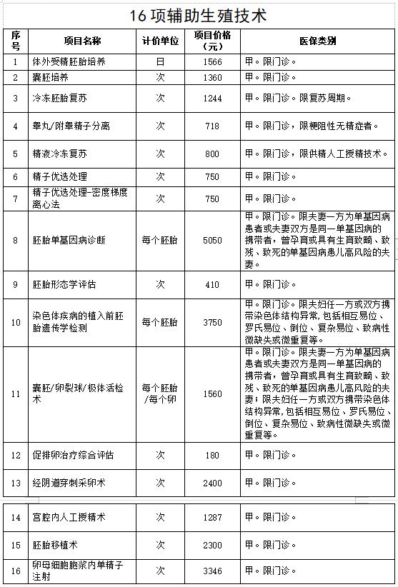 北京妇产医院（北京市妇幼保健院）黄牛挂号合理收费的简单介绍