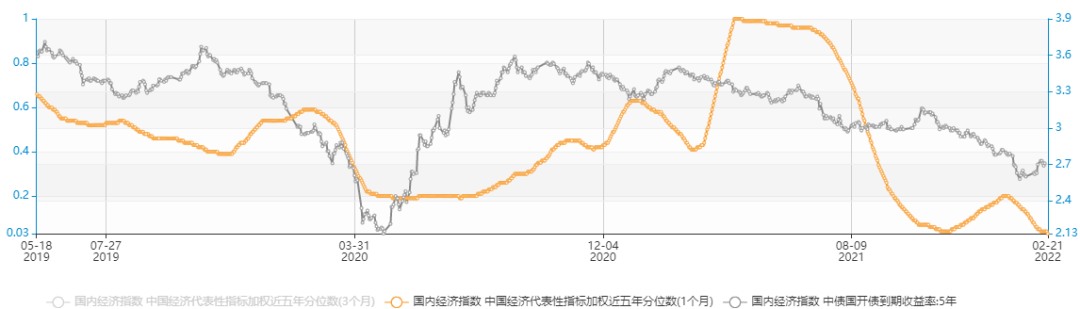“【市场观点】浙商基金固定收益双周报（2月21日）