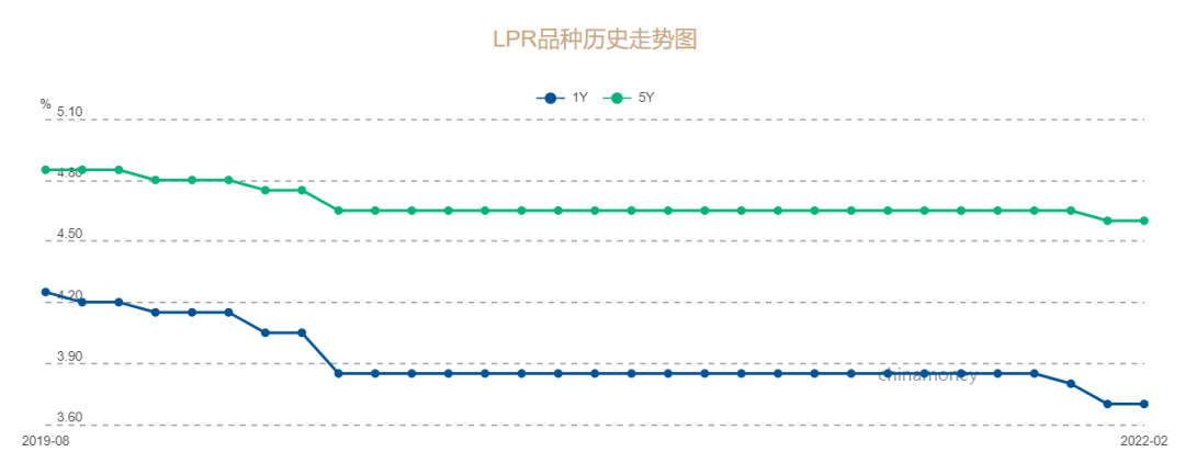 “按兵不动！新一期LPR保持不变，专家预计仍有降准降息空间