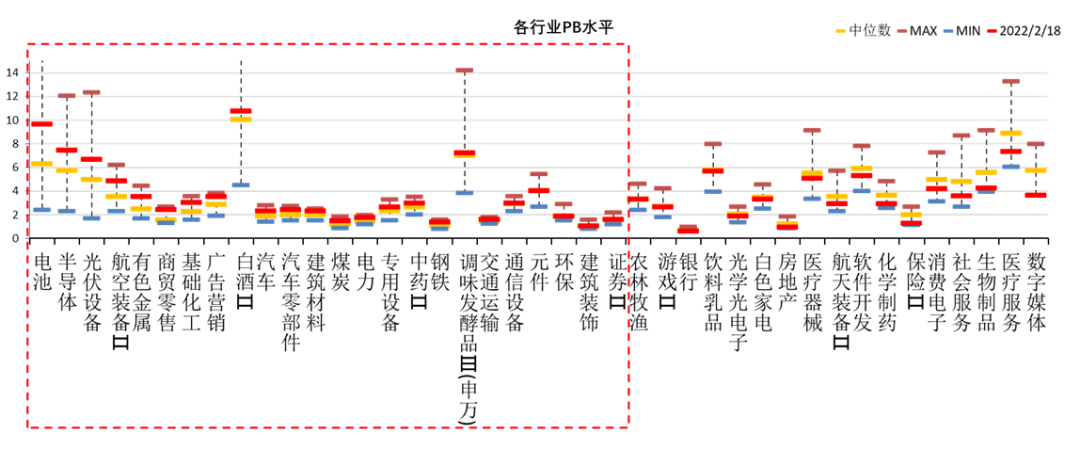 数据来源:Wind,中加基金.时间截至2022年2月18日.