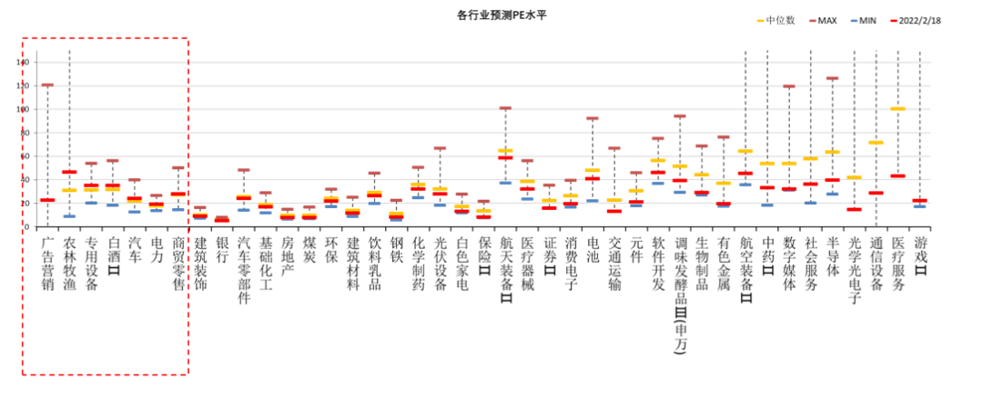 数据来源:Wind,中加基金.时间截至2022年2月18日.