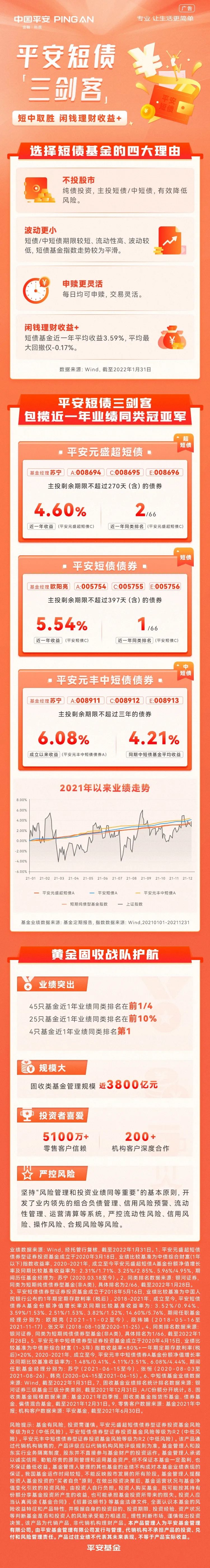 “平安短债「三剑客」：短中取胜 闲钱理财收益+