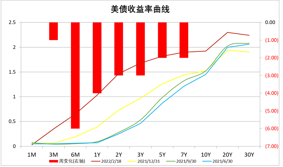 数据来源:Wind,中加基金.时间截至2022年2月18日.