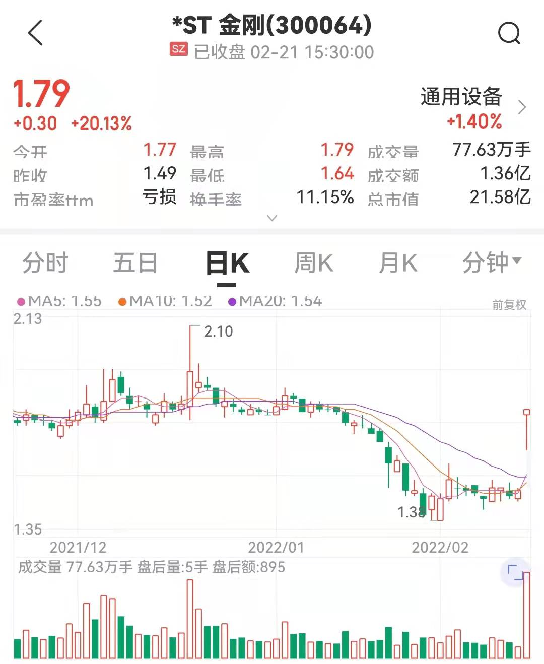 图片来源：中证金牛座APP