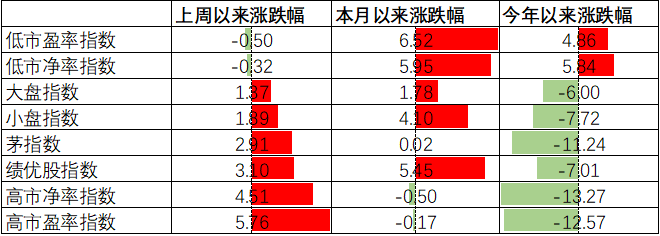 数据来源:Wind,中加基金.时间截至2022年2月18日.