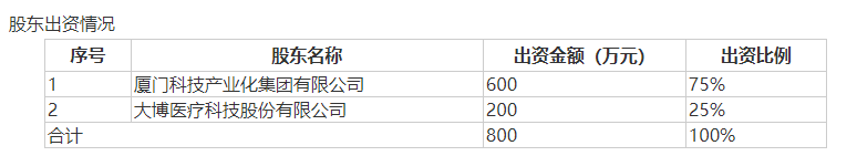 大博医疗拟向关联参股公司提供财务资助 涉嫌违反《深圳证券交易所股票上市规则》