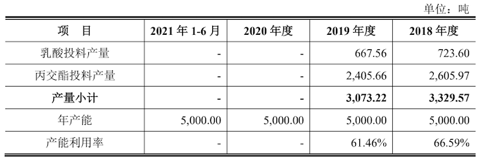 　　图片来源：招股书