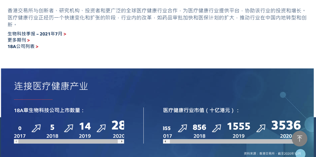 图片数据来源:香港交易所官网,截至2020年12月
