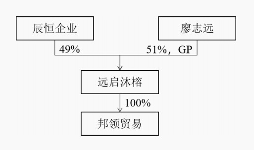 图片来源：沐邦高科公告