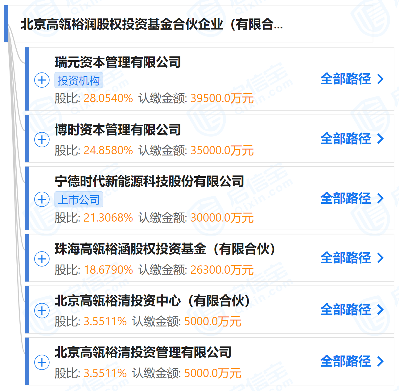 “大族激光子公司拟引进高瓴裕润等战投 宁德时代持有后者21.3%股权