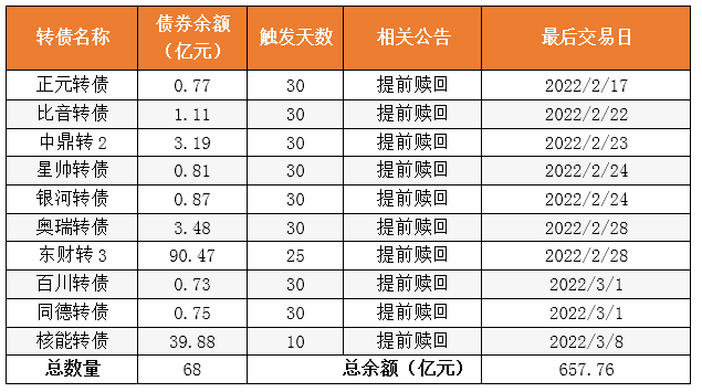 数据来源：Wind，广发固收整理