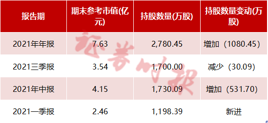 顶流基金“隐形重仓股”曝光 朱少醒加紧布局这个黄金赛道，谢治宇关注方向也在转变…