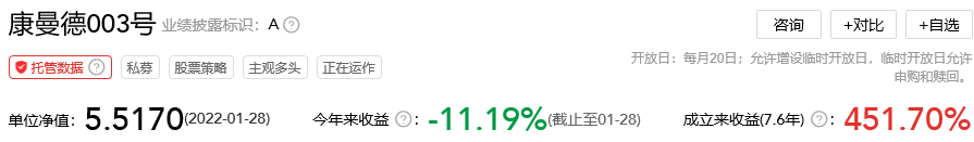 数据来源：私募排排网