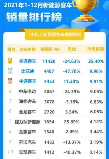 （截图来源：中国客车统计信息网）