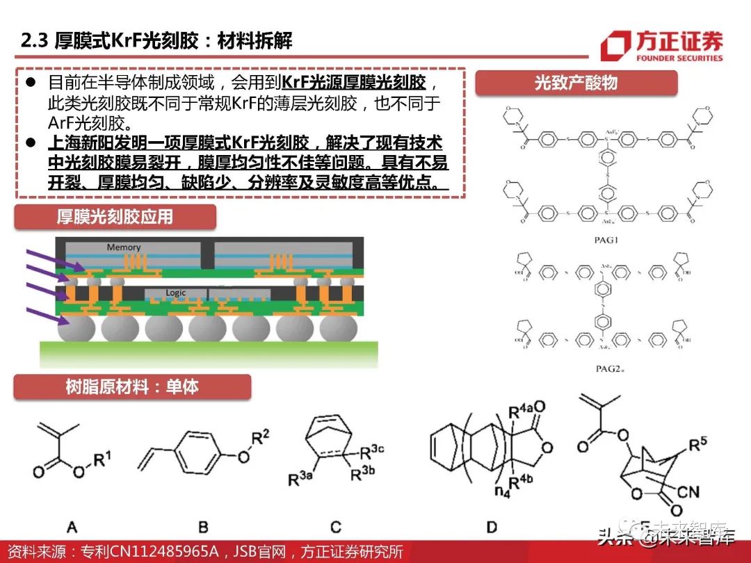 半导体光刻胶行业深度研究：详解上游单体、树脂、光酸、光引发剂|树脂_新浪财经_新浪网
