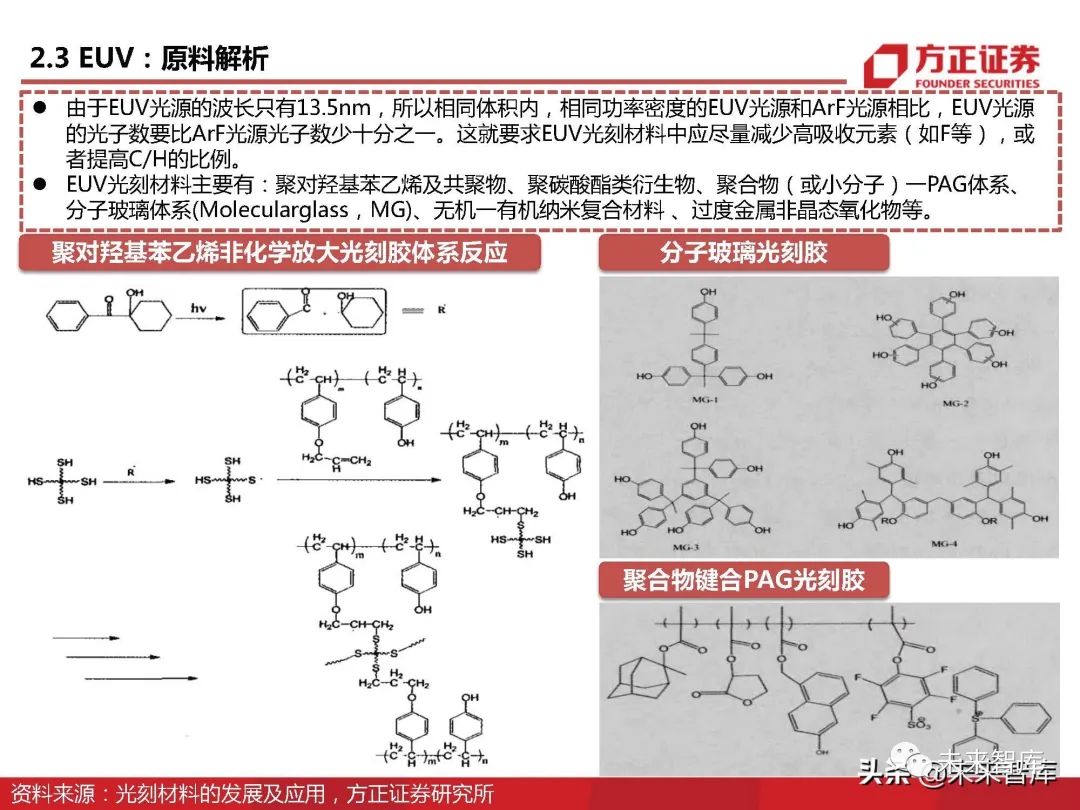 半导体光刻胶行业深度研究：详解上游单体、树脂、光酸、光引发剂_手机新浪网