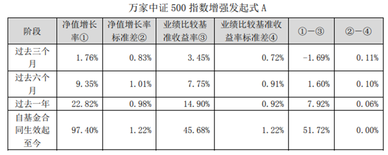 数据来源：基金2021年四季度报告