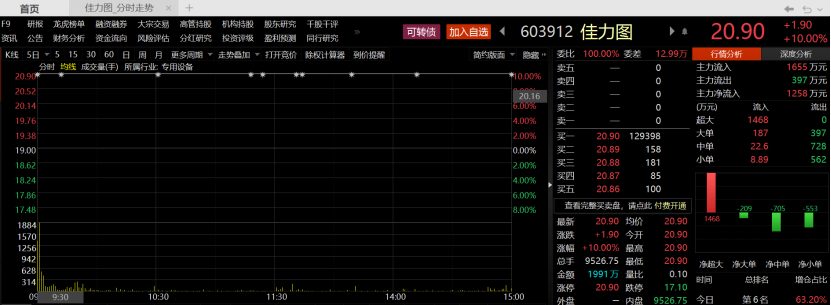 “一天最多血亏24%！三连板东数西算牛股利空接踵而至，“民间股神”大举减持可转债