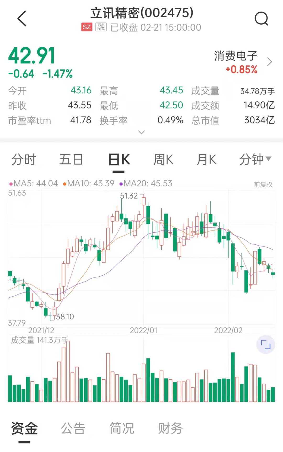 来源:中证金牛座APP