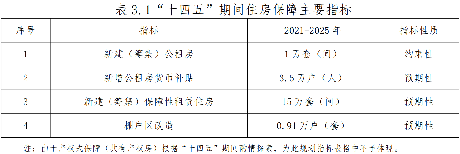 棚改計劃投資約130億長沙將新建公租房1萬套