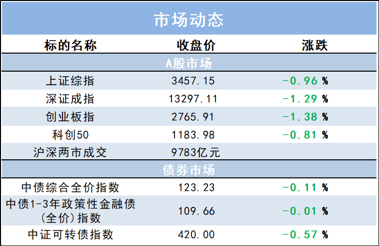 “海内外经济点评