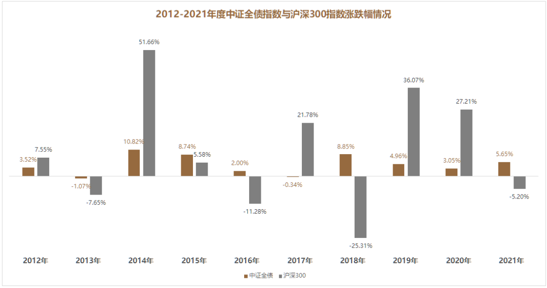 （数据来源：Wind，截至2021.12.31）