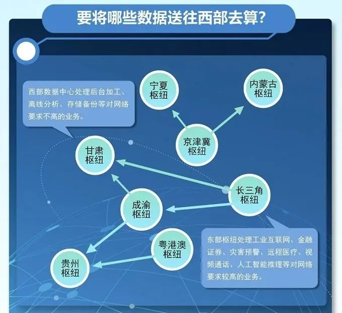 资料来源：国家发展和改革委员会