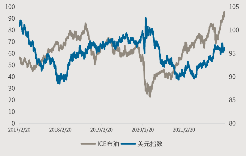 资料来源:Wind 资料日期:2017/2/19~2022/2/18。