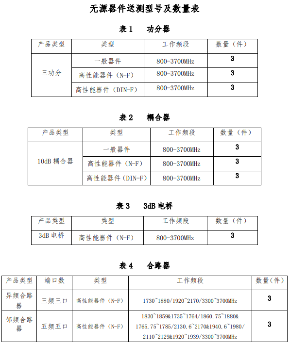 联通启动无源器件产品常态化技术测试及供应商信息核查