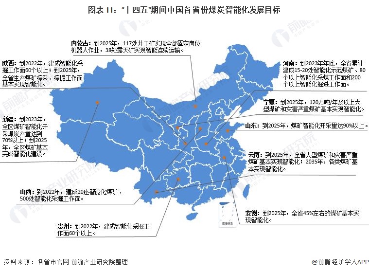 《中國煤炭行業發展前景與投資戰略規劃分析報告》,同時前瞻產業研究