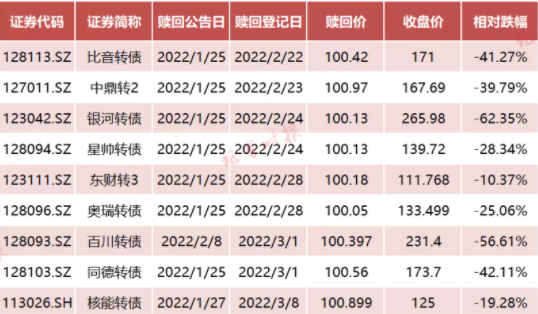 “他们一夜损失近4800万元，竟是这个原因！注意，这一次如果操作不当，最高将亏60%