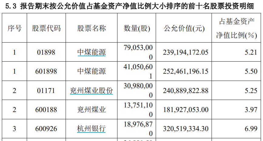 广发价值领先2021年一季度末十大重仓股（来源：基金季报）