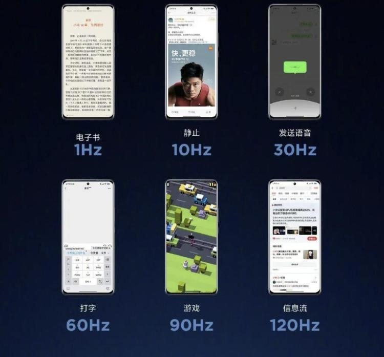 小米不同应用下的刷新率 图片来自小米