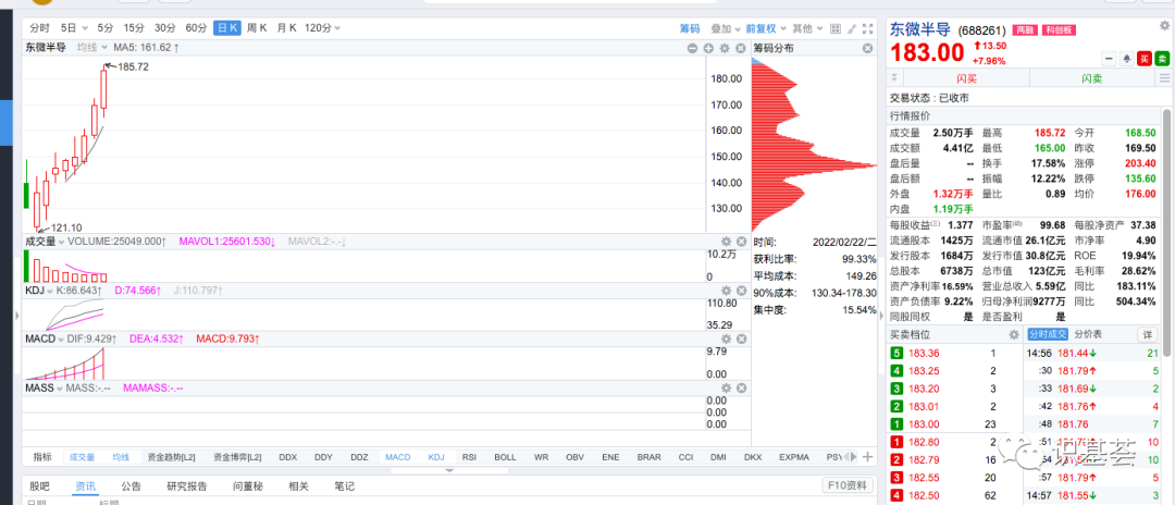 “牛股机会|震荡市关注几个新股——东微半导+三元生物
