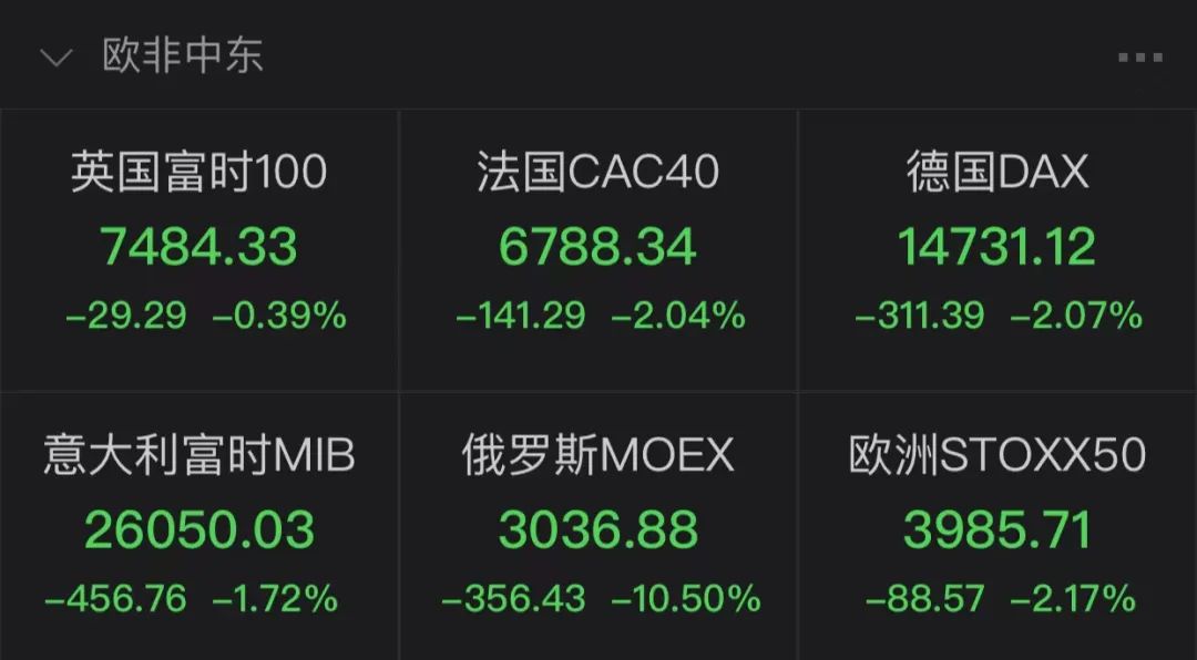 “突发重磅！普京宣布承认乌东两个“共和国”！欧股集体跳水，油价金价飙升