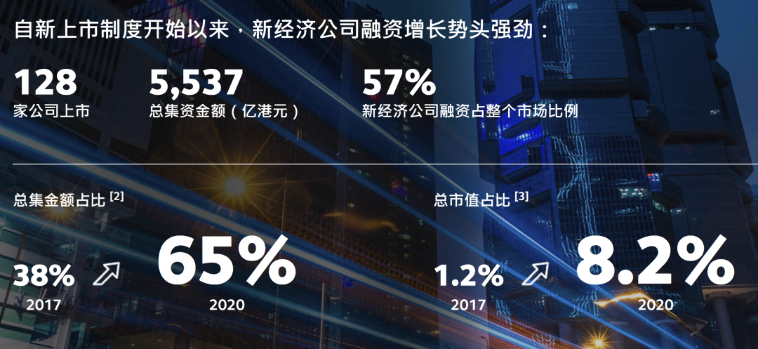 图片数据来源:香港交易所官网,截至2020年12月