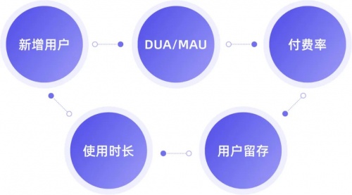 企业微信管理系统探马SCRM分享游戏私域运营方法论