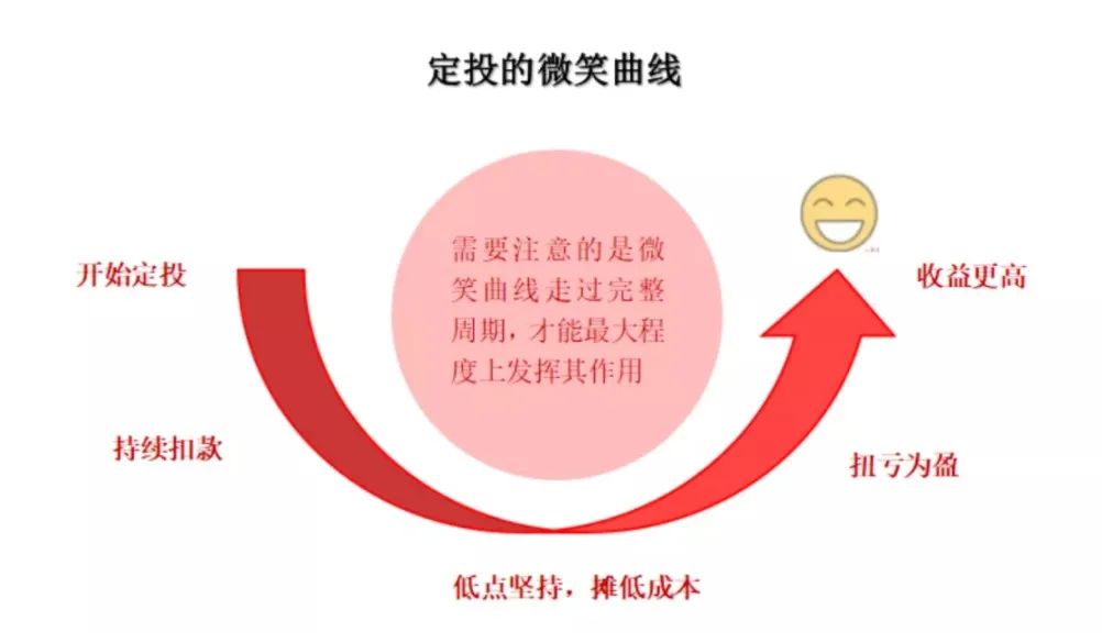 图片来自浙商基金