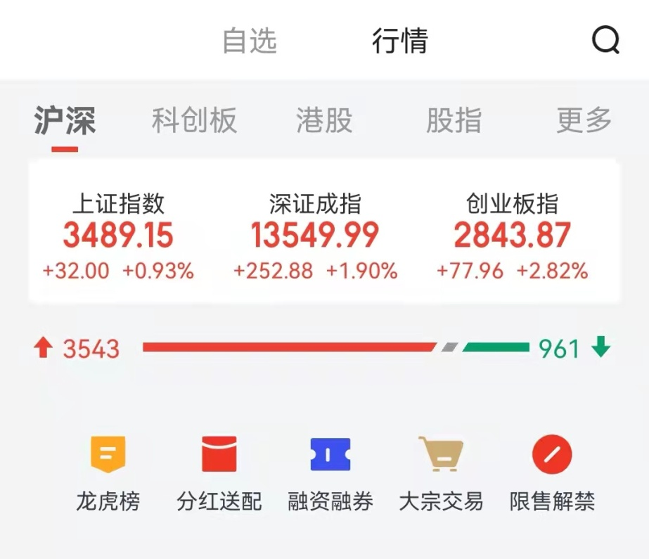 来源：中证金牛座APP