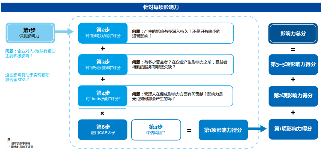 钻石上SDG(钻石上星耀有几张排位保护卡)