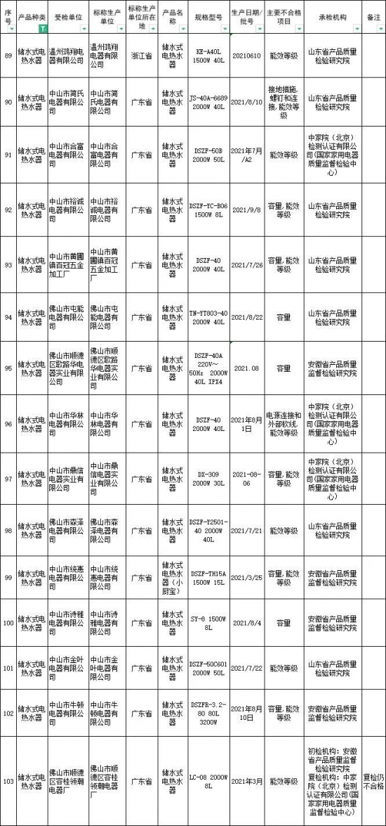 数据来源：国家市场监督管理总局