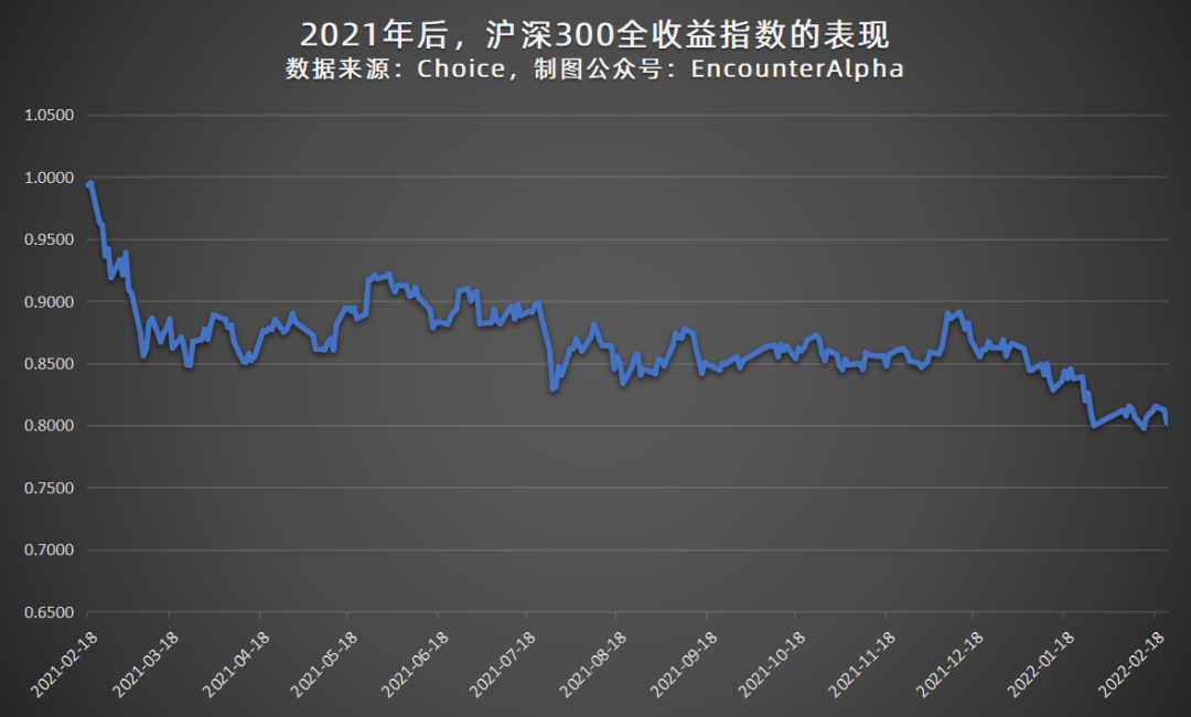 下跌震荡后，又迎来了再下台阶的回调