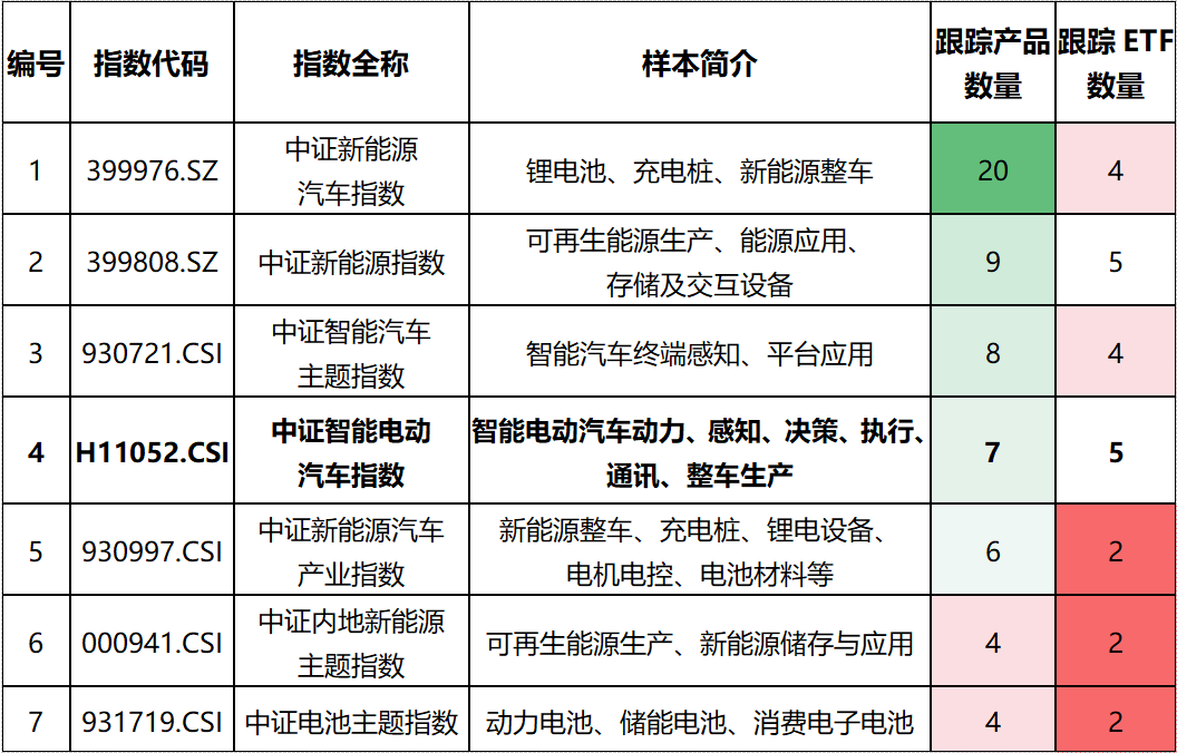 “ETF研修课 | 投资新能源赛道，如何上对“合适的车”？